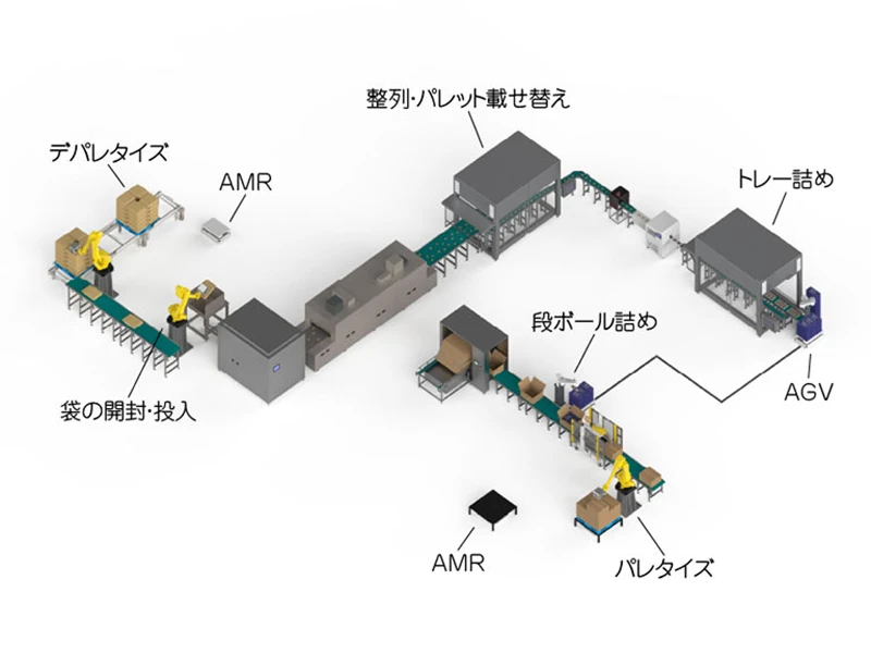 ロボットSI事業