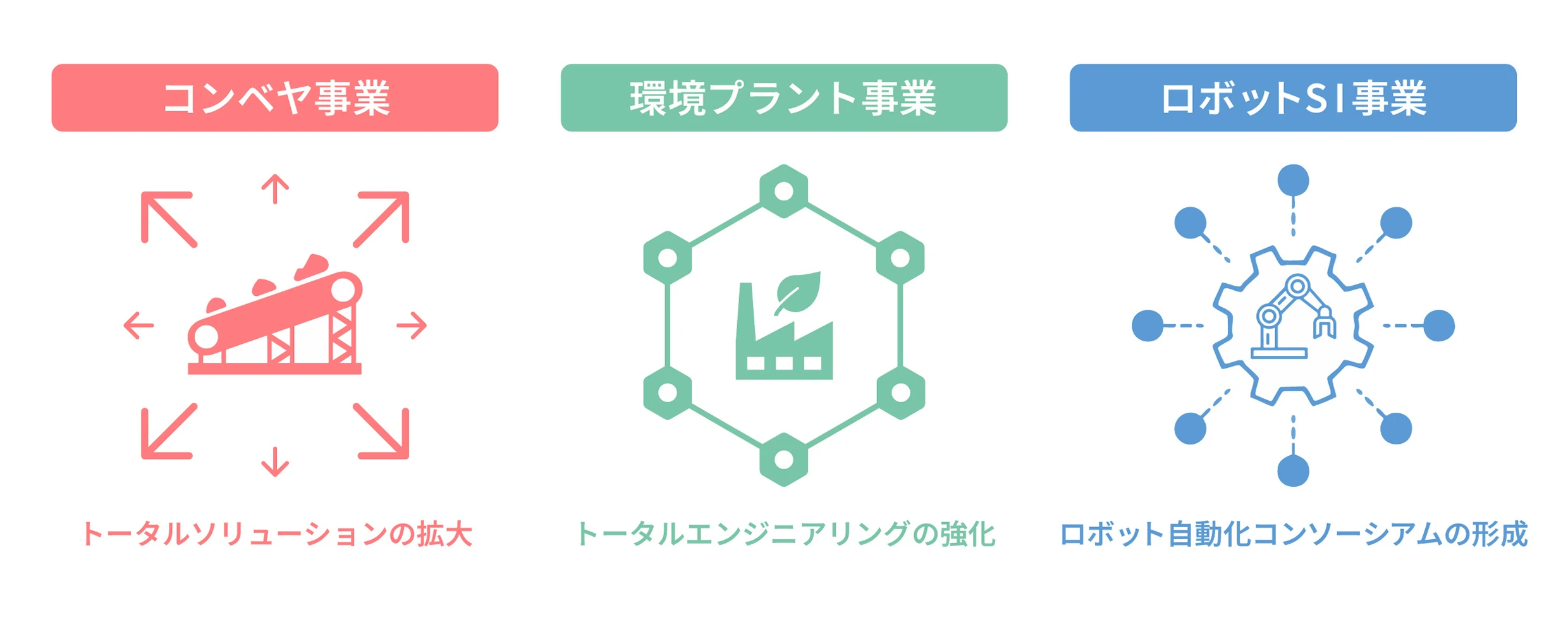 企業ミッション